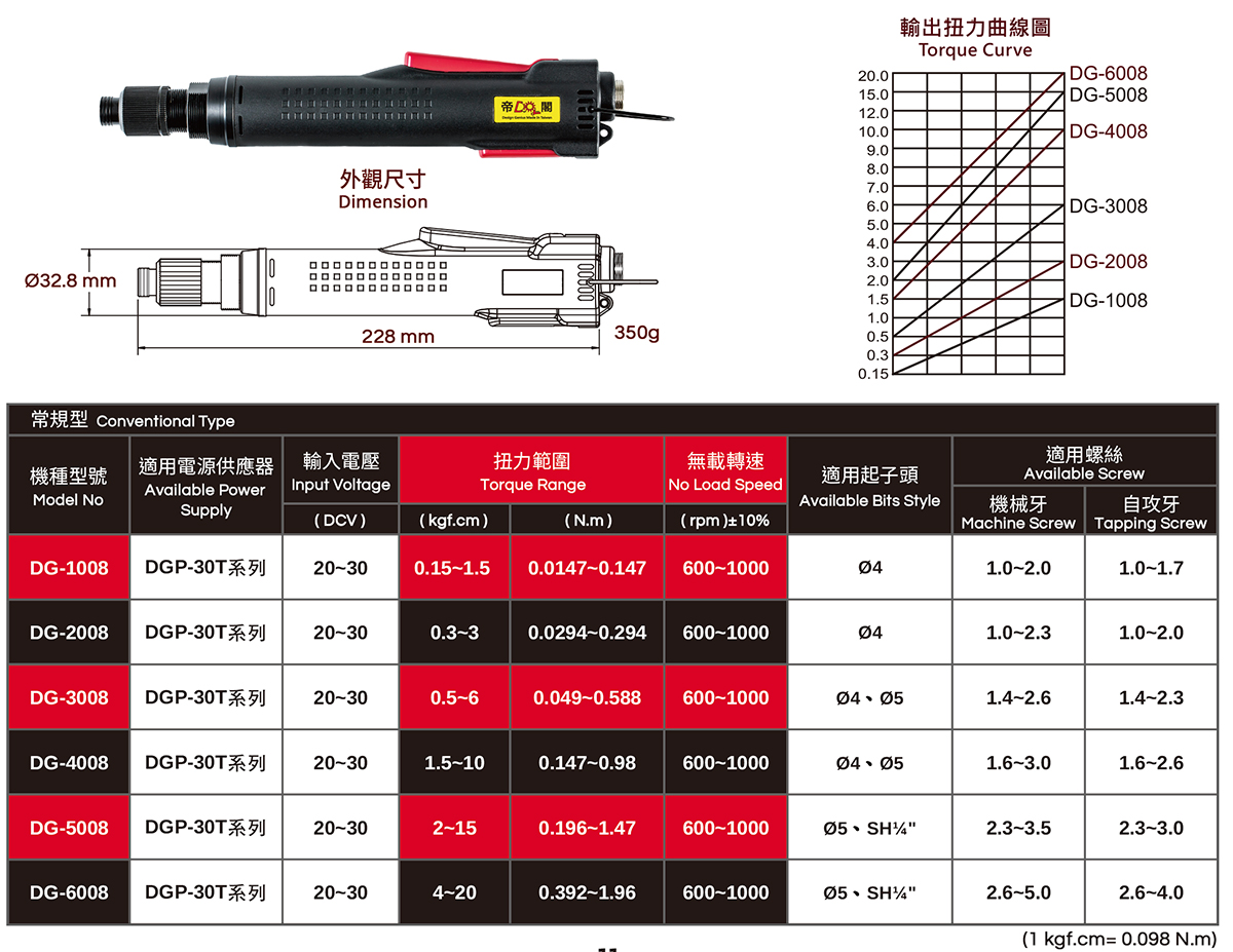 中型工業自動化無刷電動起子1
