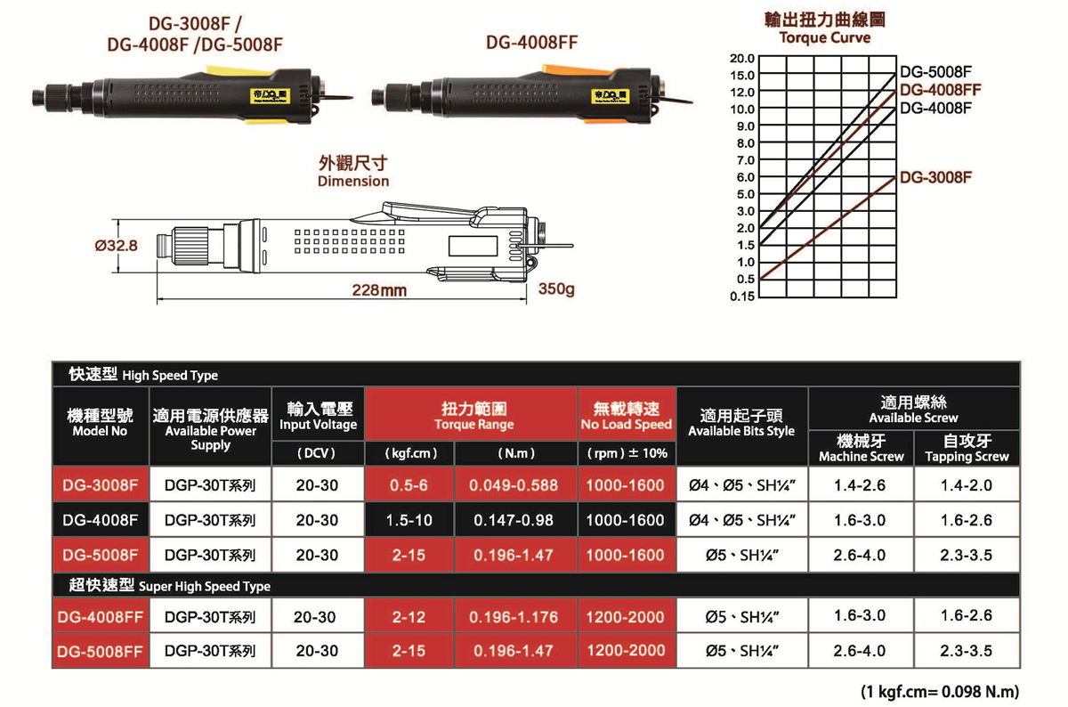 中型快速工業自動化無刷電動起子2