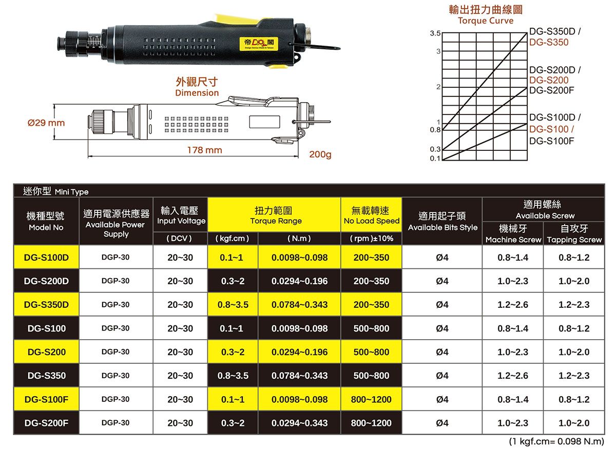 迷你型工業級精密無刷電動起子2