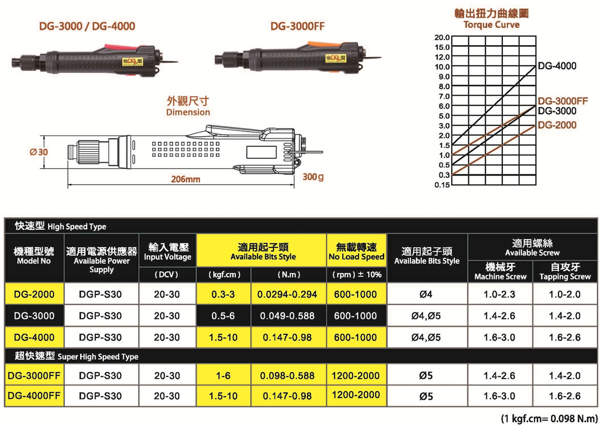小型工業級精密無刷電動起子2