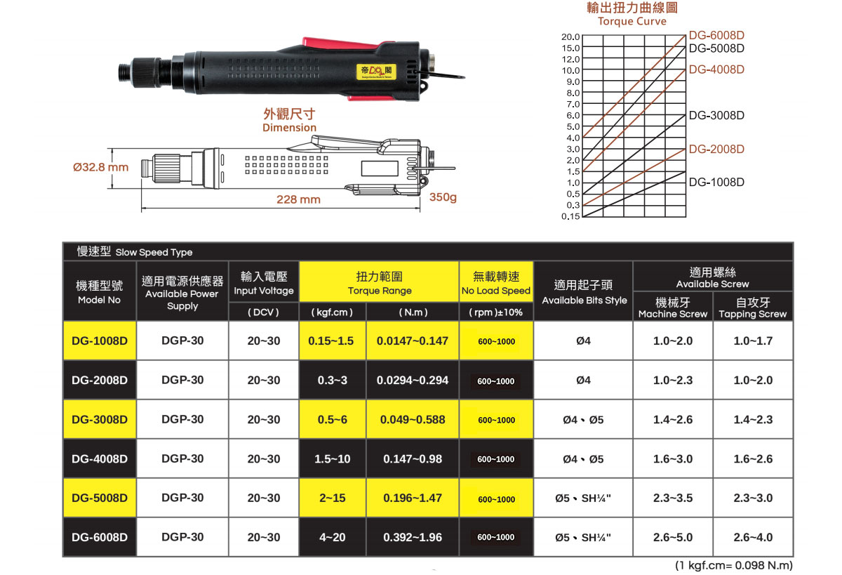 中型工業級精密無刷電動起子2