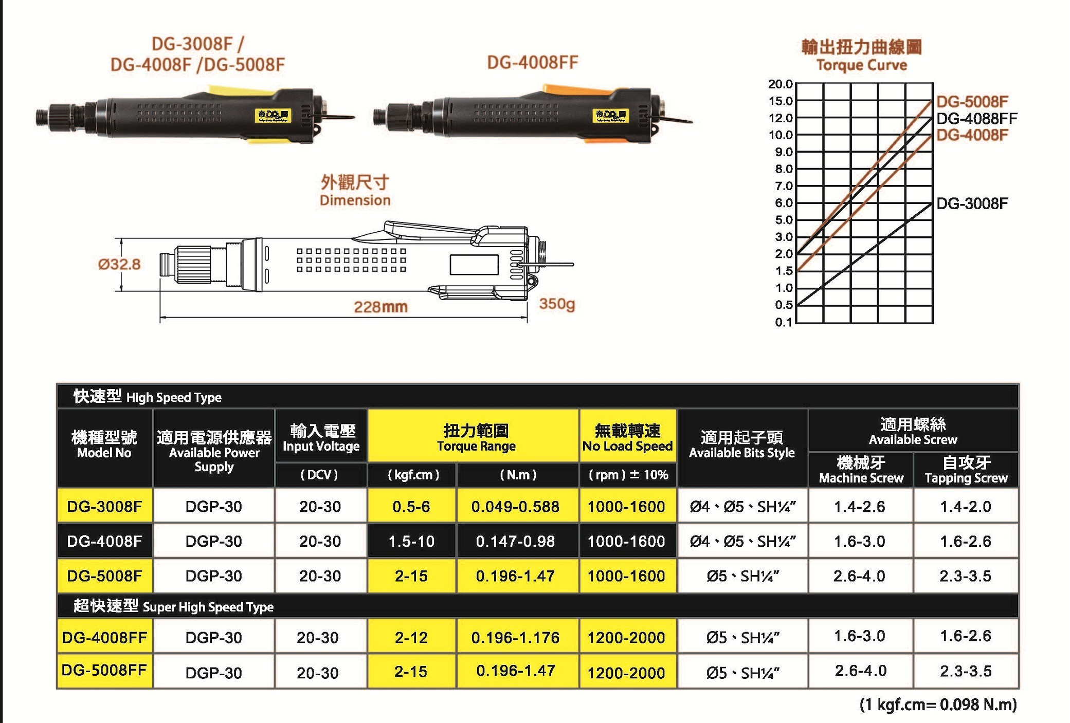 中型快速工業級精密無刷電動起子2