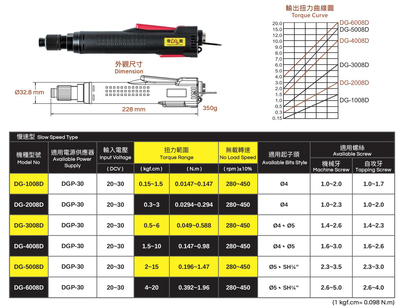 中型慢速工業級精密無刷電動起子2