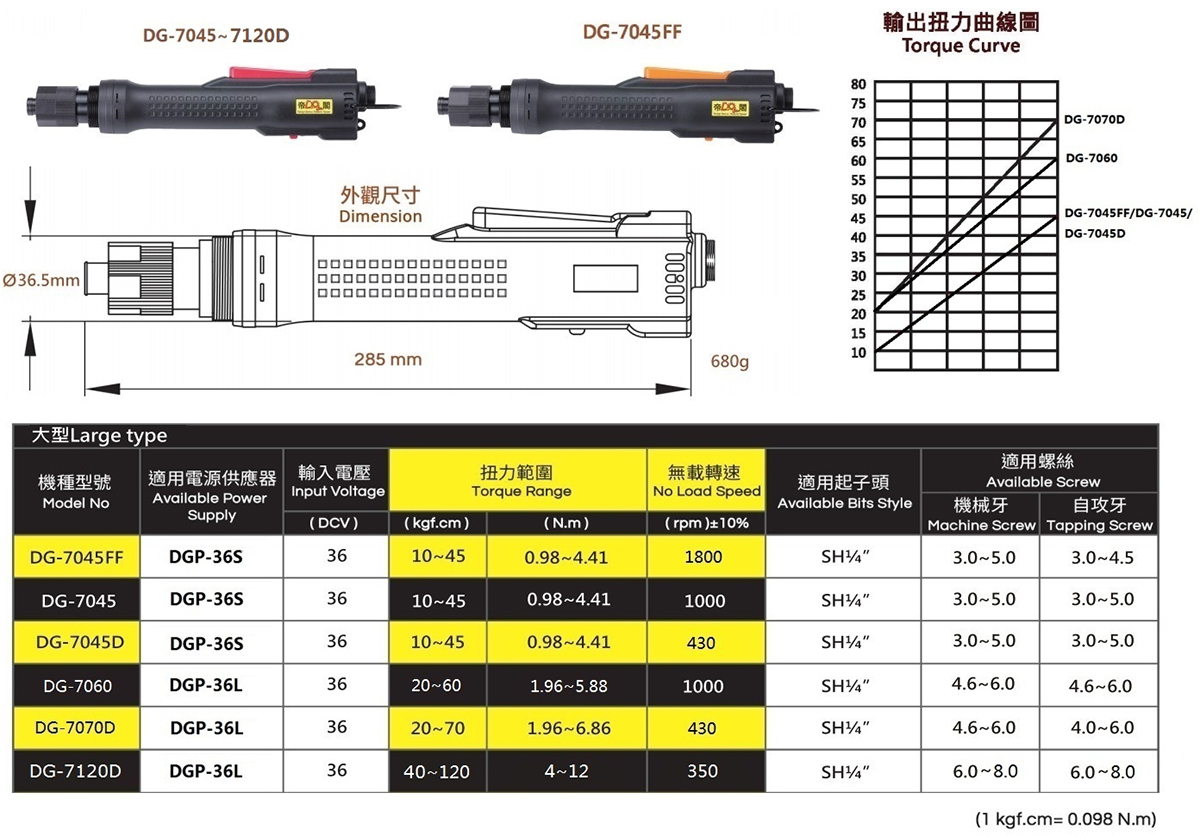 大型工業級精密無刷電動起子2